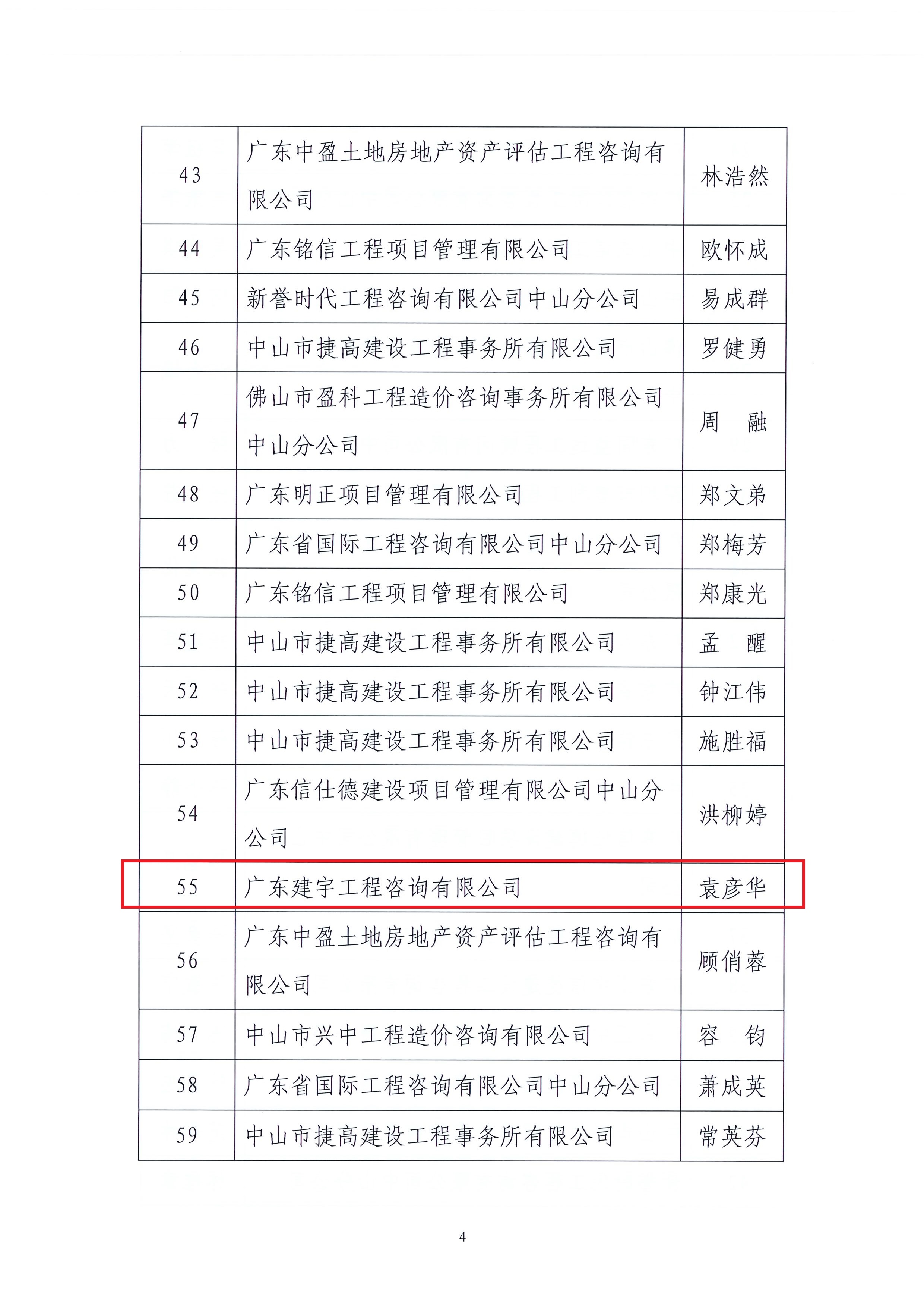 關(guān)于中山市工程造價(jià)協(xié)會(huì)2022年度優(yōu)秀造價(jià)工程師評選結(jié)果的公告_頁面_4.jpg