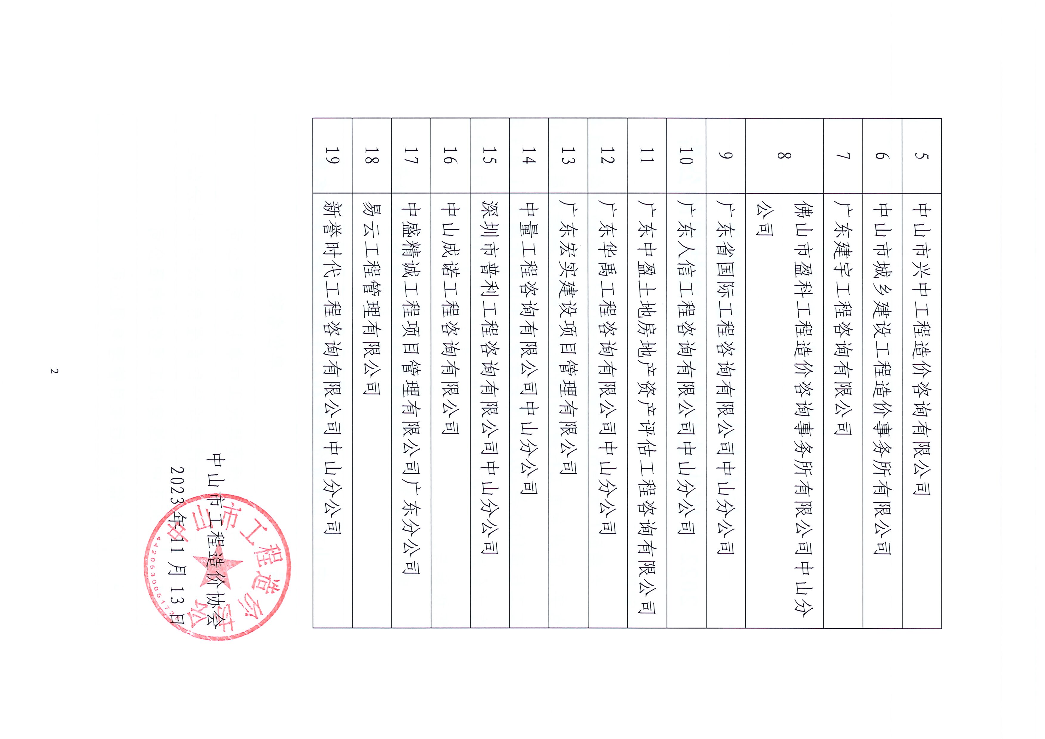 中山價協(xié)【2023】16號-關(guān)于中山市工程造價協(xié)會2022年度先進(jìn)會員單位評選結(jié)果的公告_頁面_2.jpg