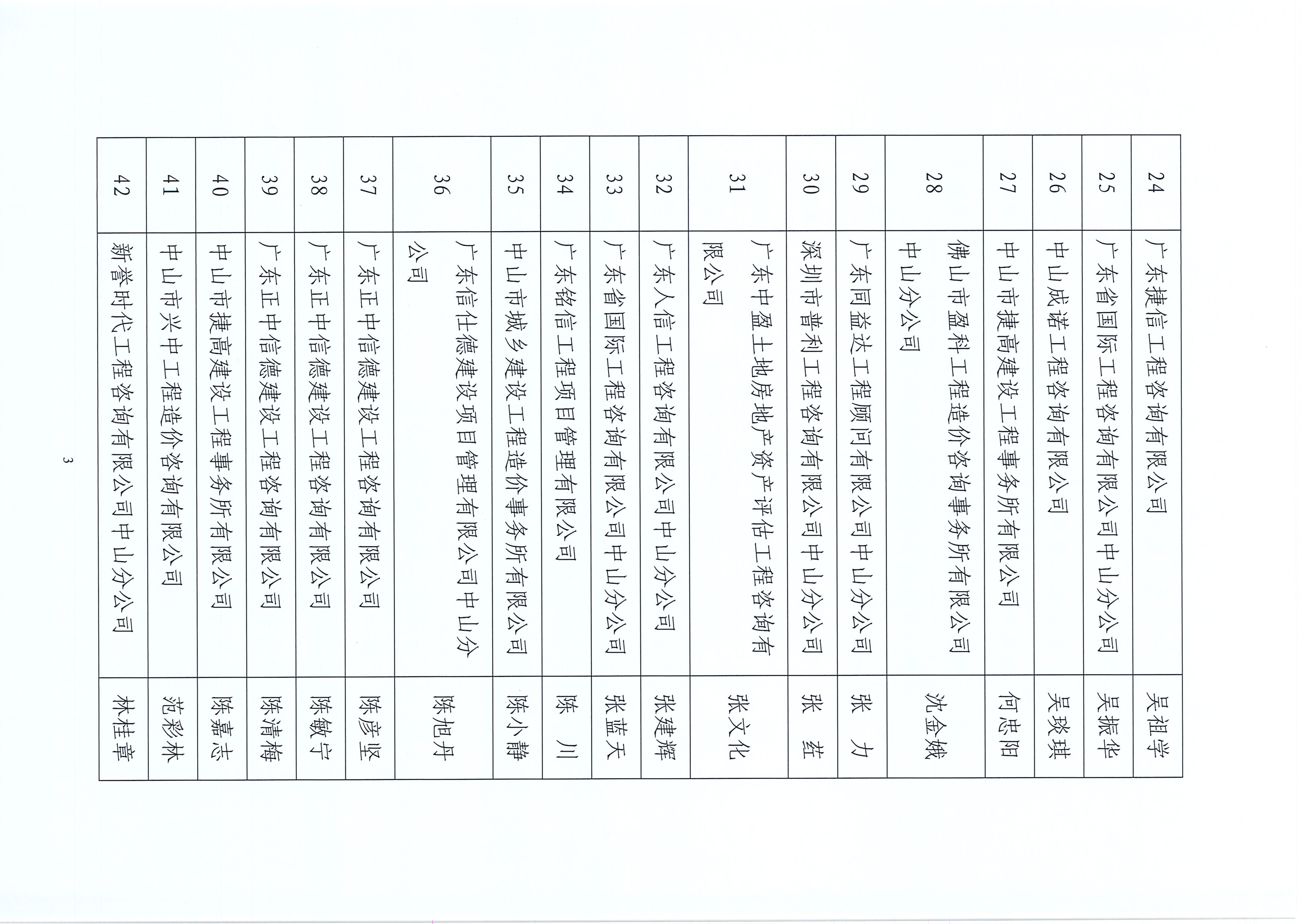 關(guān)于中山市工程造價(jià)協(xié)會(huì)2022年度優(yōu)秀造價(jià)工程師評選結(jié)果的公告_頁面_3.jpg