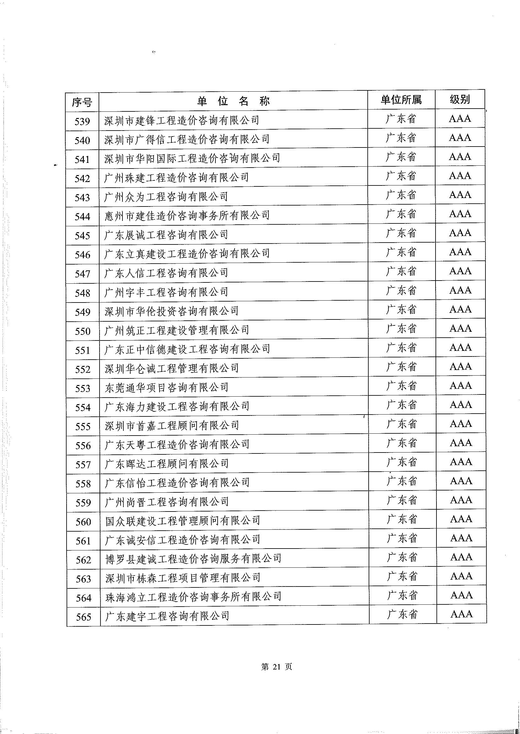 2018年度全國(guó)工程造價(jià)咨詢企業(yè)信用評(píng)價(jià)結(jié)果的通知_頁(yè)面_22.jpg