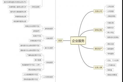 江蘇地區(qū)企業(yè)如何自主辦理省內(nèi)增值電信業(yè)務(wù)經(jīng)營許可證