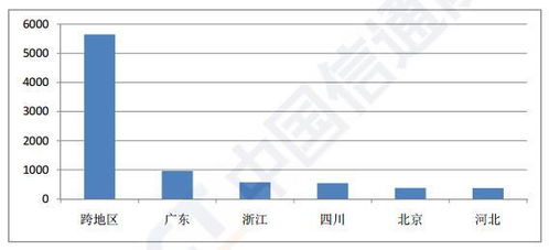 2023年6月國內(nèi)增值電信業(yè)務(wù)許可情況分析 聚焦省內(nèi)業(yè)務(wù)發(fā)展態(tài)勢