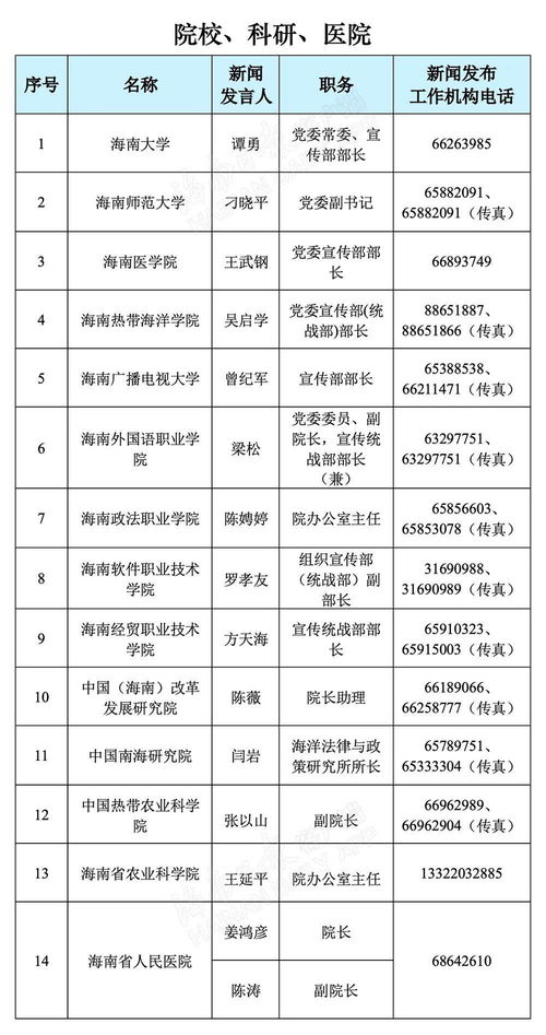 海南省2021年新聞發(fā)言人名錄與新聞發(fā)布工作機(jī)構(gòu)聯(lián)系方式公布，助力信息透明化與增值電信業(yè)務(wù)發(fā)展