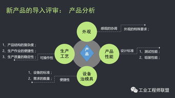 源頭把控，流程為綱 以新產品試生產導入流程提升文物拍賣品質與效率